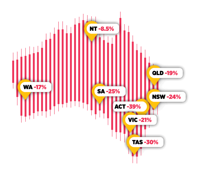 The number of apprentices and trainees in-training under Labor